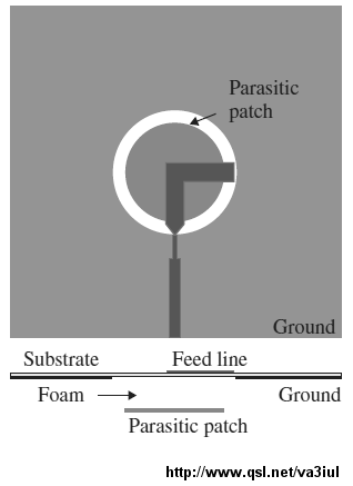 Index Of Do5ssb Antennas Printed And Microstrip Antennas