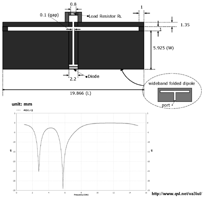 Index Of Do5ssb Antennas Printed And Microstrip Antennas